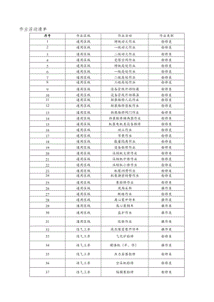 光气及光气化产品企业作业活动清单.docx