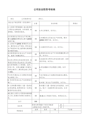 公司党委书记安全职责考核表.docx
