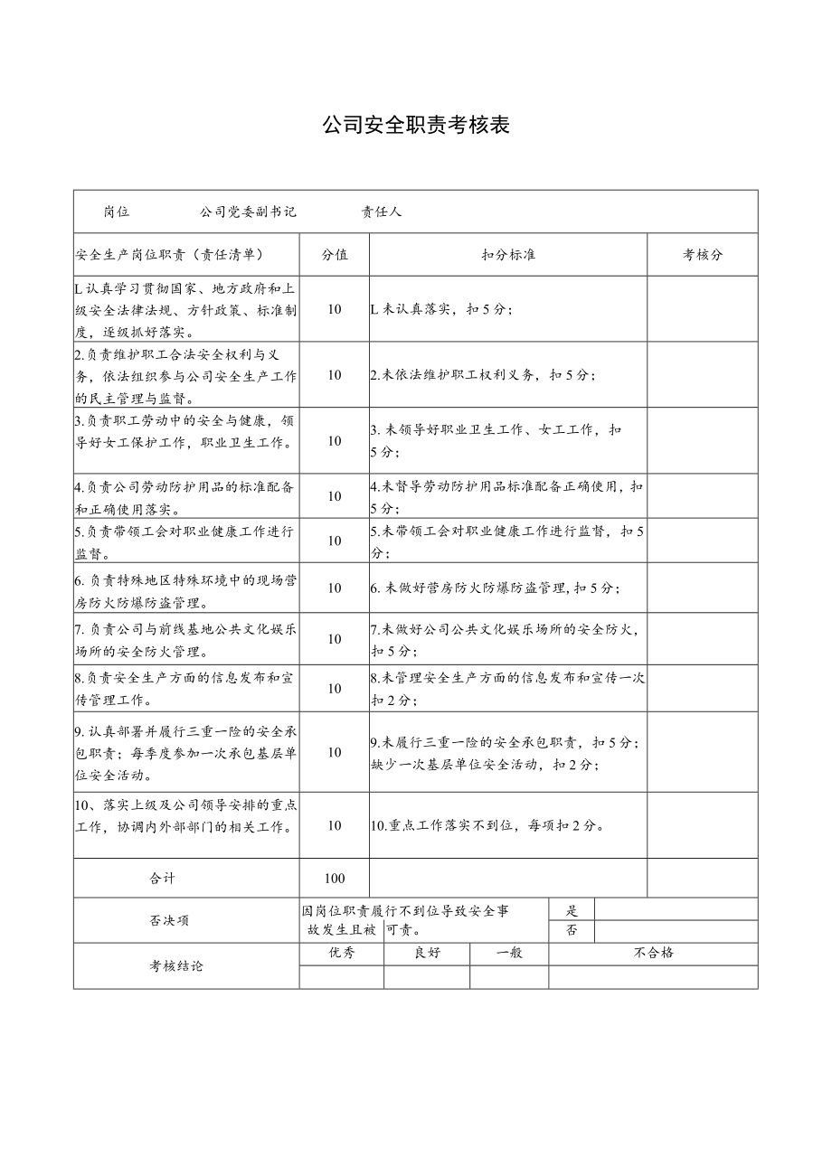 公司党委副书记安全职责考核表.docx_第1页