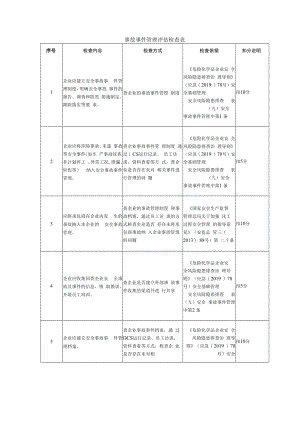 事故事件管理评估检查表.docx