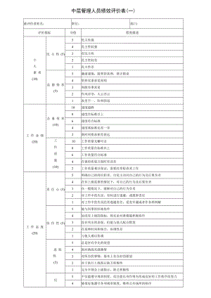 中层管理人员绩效评价表（一）.docx
