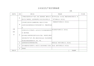 公司安全生产责任考核标准（后勤管理部）.docx