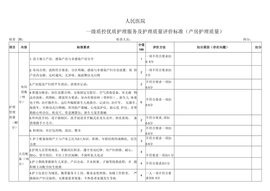 一级质控产房护理质量评价标准.docx_第1页