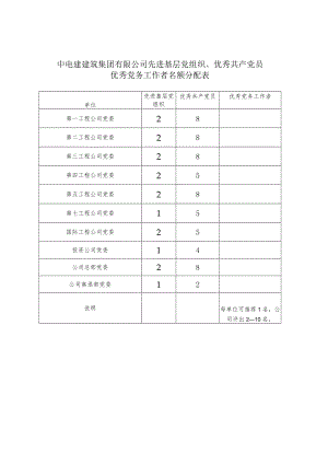 公司党〔2020〕24号附件2-6：公司创先争优评比表彰相关表格.docx