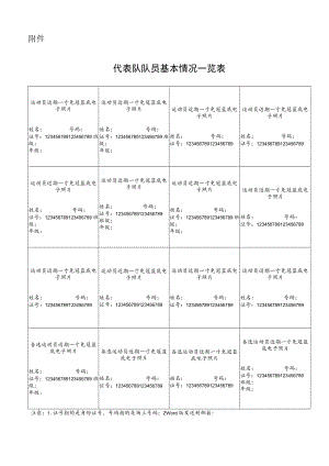 代表队队员基本情况一览表模板.docx