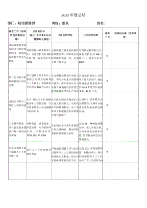 公司2022年工作总结及2023年度工作计划.docx