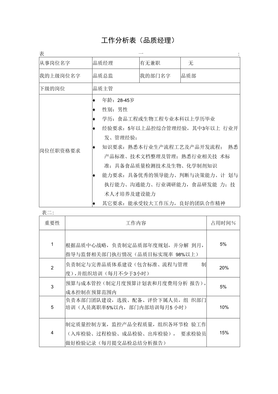 企业生产类工作分析示例11工作分析表（品质经理）.docx_第1页