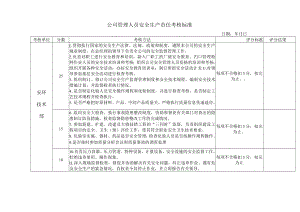 公司管理人员安全生产责任考核标（安环技术部）.docx