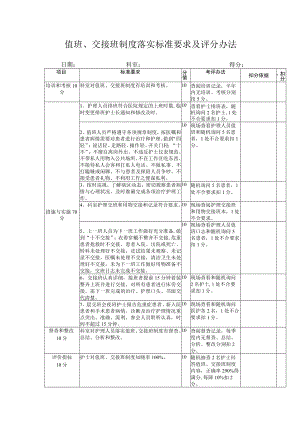 值班、交接班制度落实标准要求及考核办法.docx