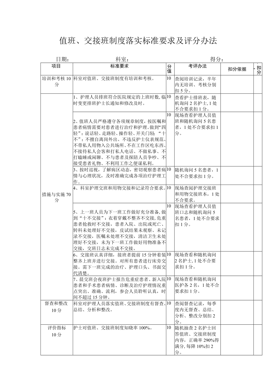 值班、交接班制度落实标准要求及考核办法.docx_第1页
