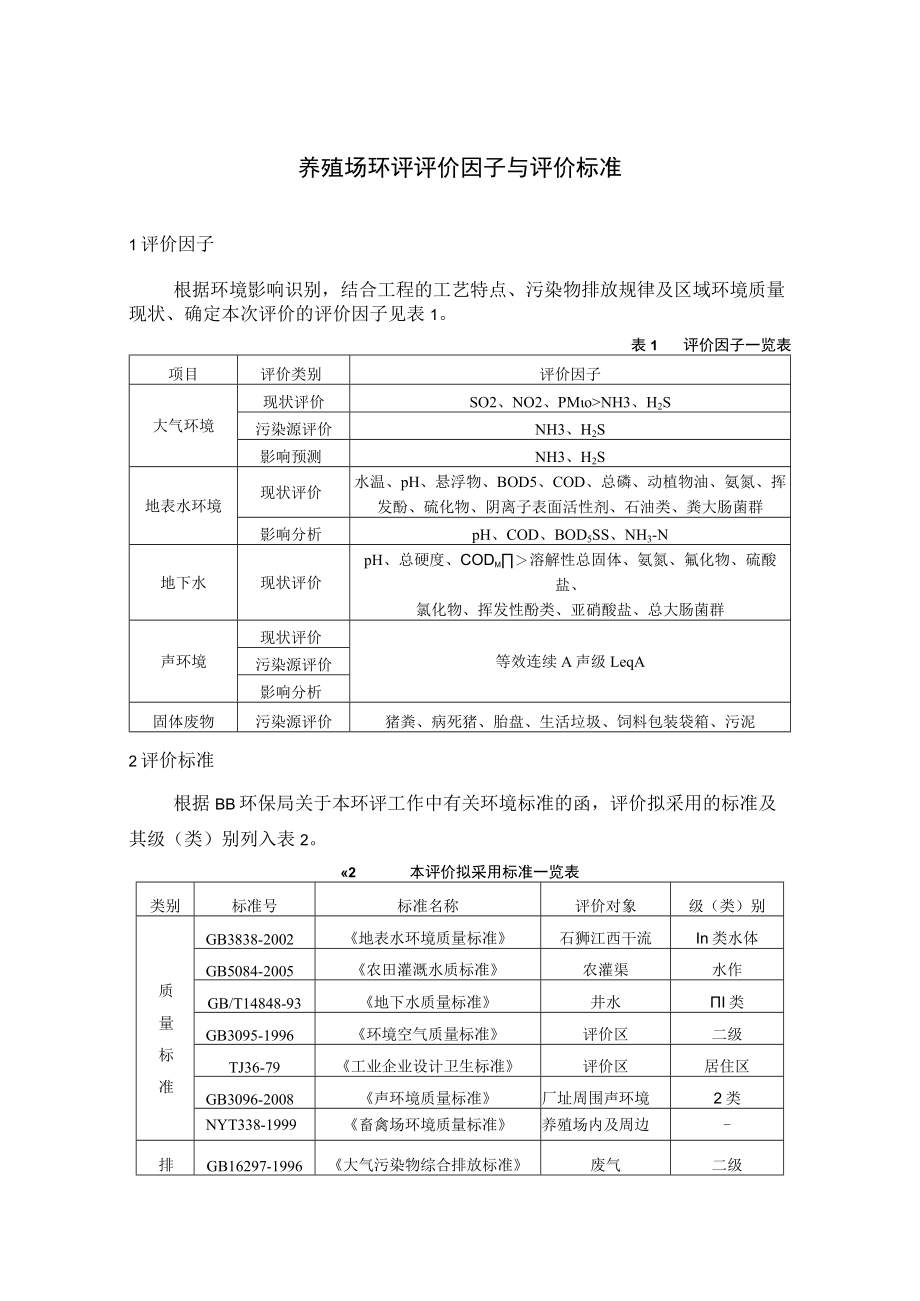 养殖场环评评价因子与评价标准.docx_第1页