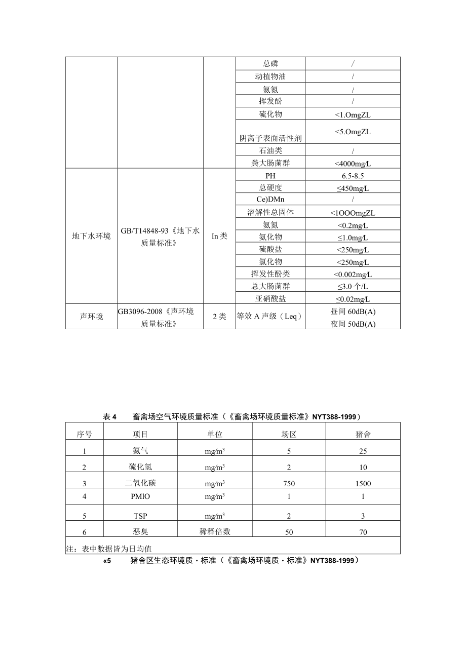 养殖场环评评价因子与评价标准.docx_第3页