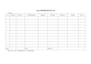事故隐患排查记录汇总表模板.docx