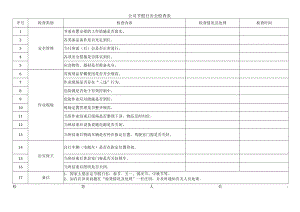 公司节假日安全检查表.docx