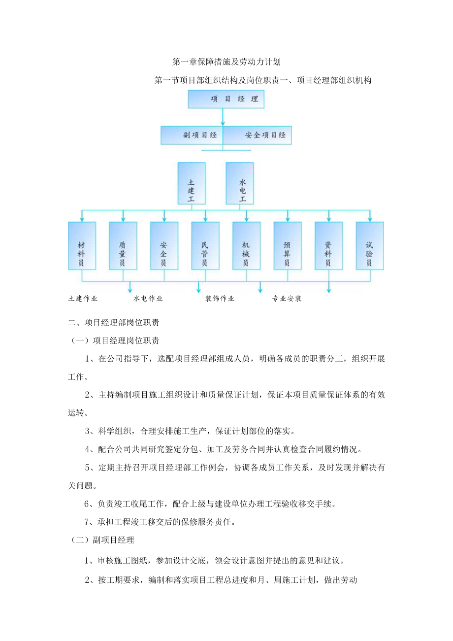 保障措施及劳动力计划.docx_第1页