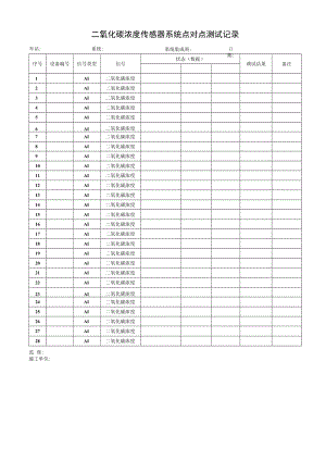 二氧化碳浓度传感器系统点对点测试记录.docx