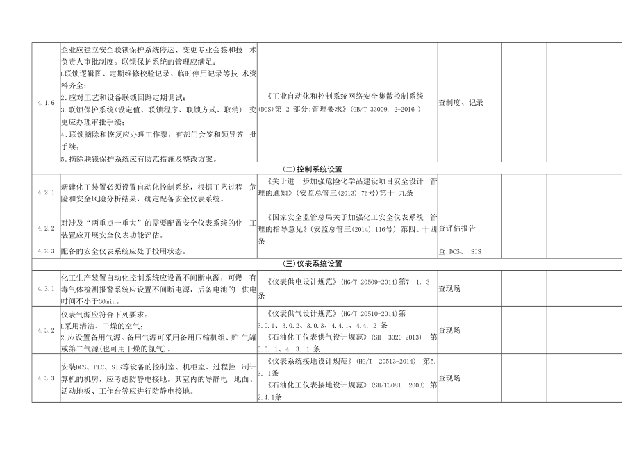 仪表安全风险隐患排查表.docx_第2页