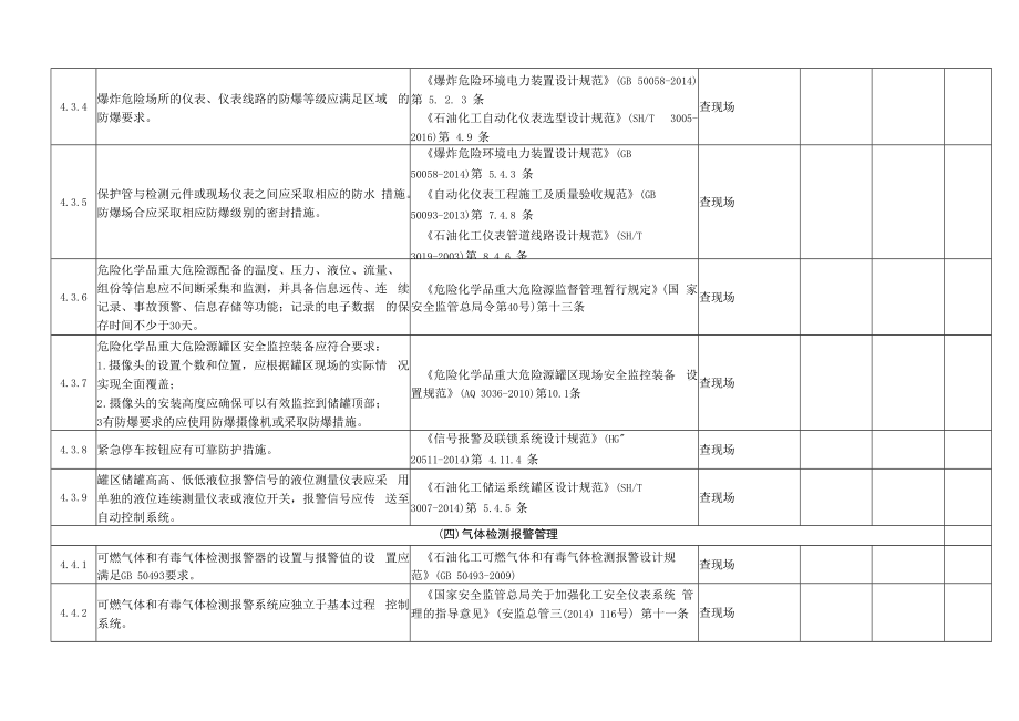 仪表安全风险隐患排查表.docx_第3页