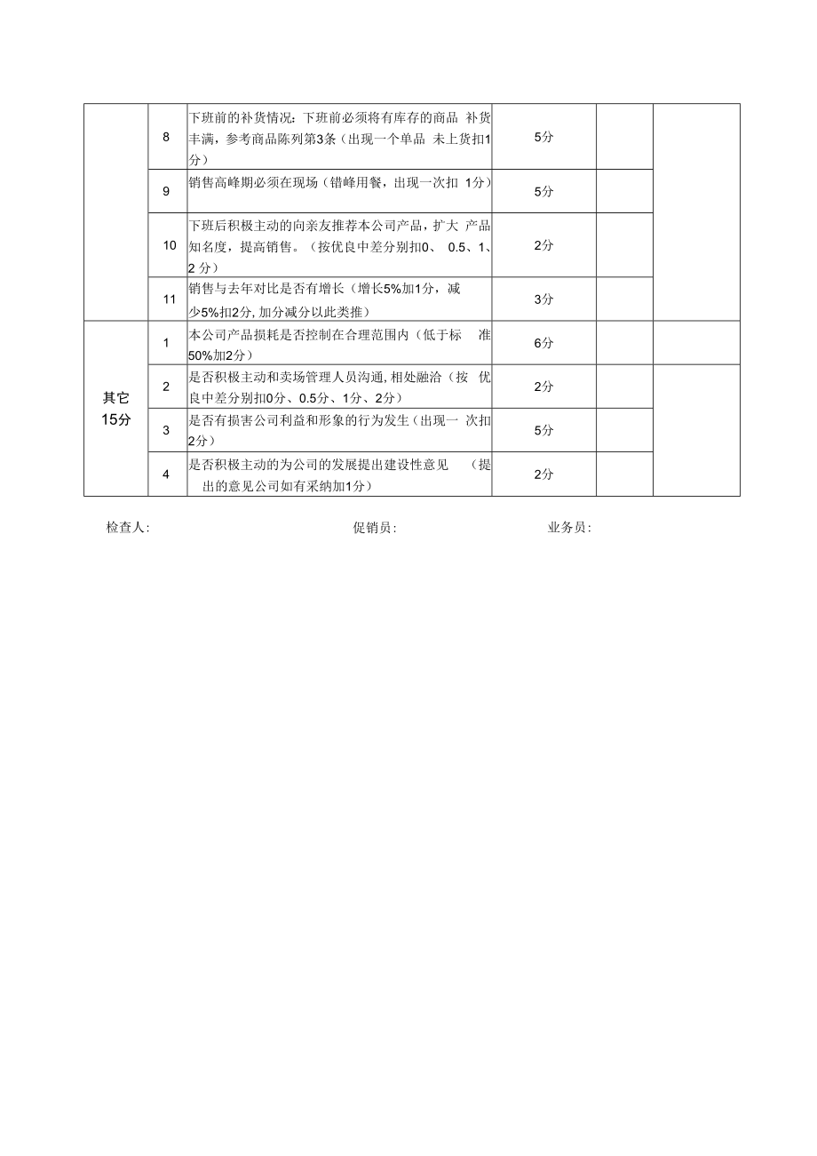 促销员检查评分表.docx_第2页