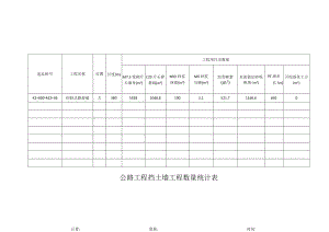公路工程挡土墙工程数量统计表.docx