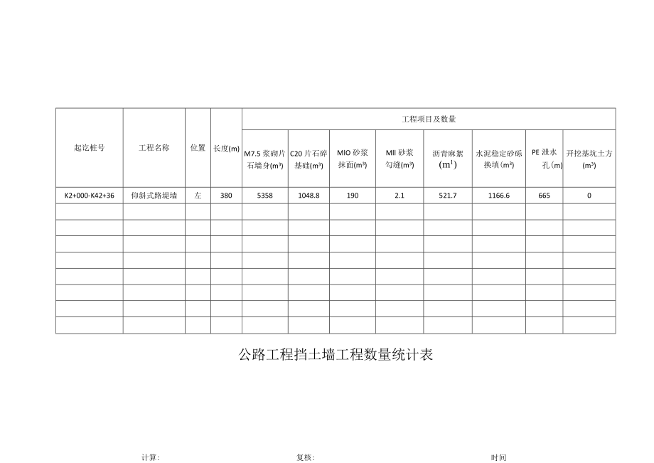 公路工程挡土墙工程数量统计表.docx_第1页
