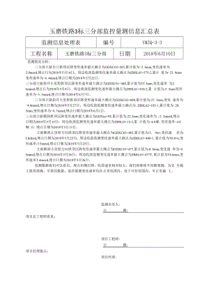 三分部报处监测信息处理表2018.6.10.docx
