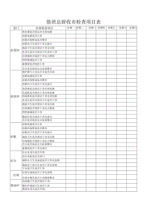 值班总厨收市检查项目表.docx