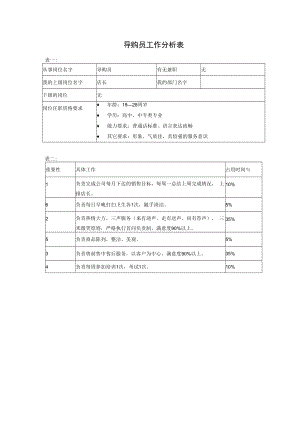 【企业营销类工作分析示例】导购员.docx