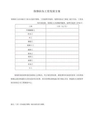 保修队伍工资发放方案（房屋维修）.docx