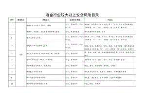 冶金行业较大以上安全风险目录.docx
