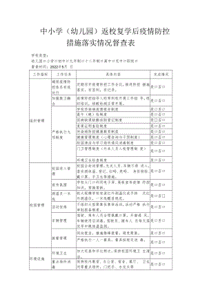 中小学（幼儿园）返校复学后疫情防控措施落实情况督查表.docx