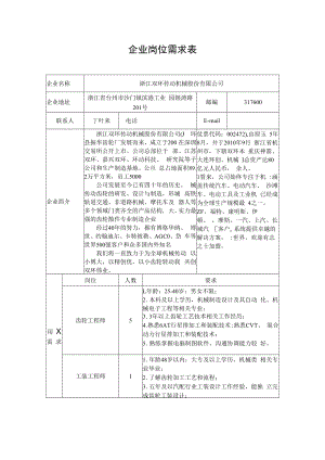 企业岗位需求表.docx