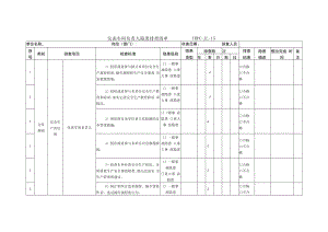 仪表车间负责人隐患排查清单.docx