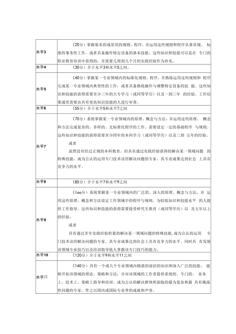 人力资源培训课件之职位评估因素表.docx_第2页