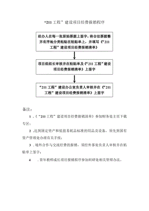 “211工程”建设项目经费报销程序.docx