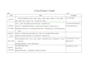 公共洗手间清洁工作流程.docx