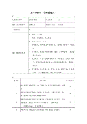 企业生产类工作分析示例02工作分析表( 仓库管理员）.docx