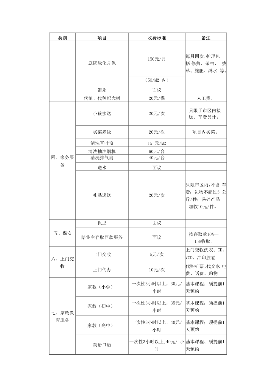 住宅区域物业服务标准及措施.docx_第2页