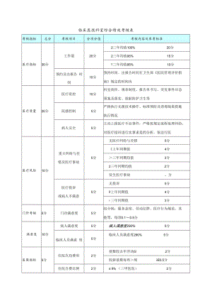 临床医技科室综合绩效考核表.docx