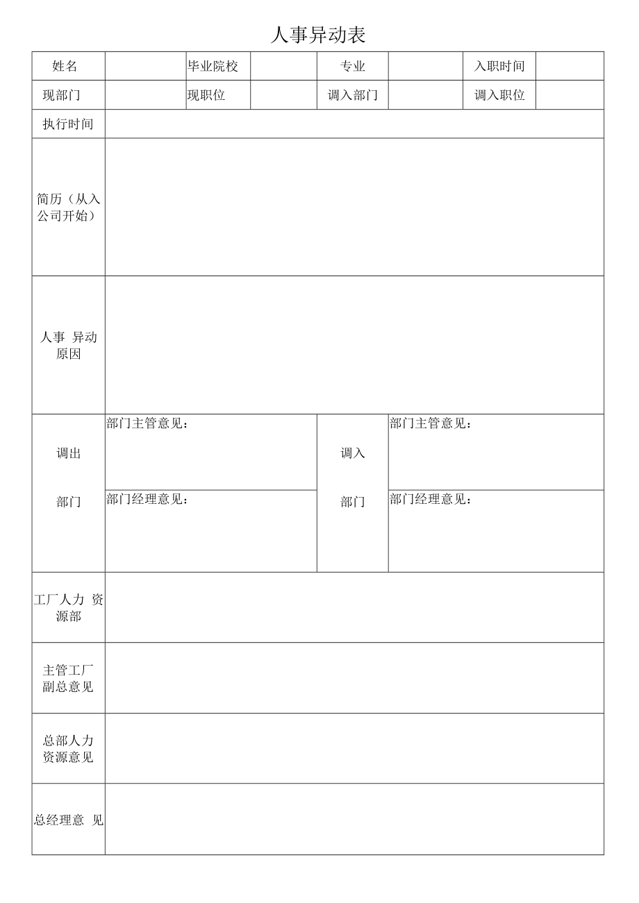 人事异动表(最新版).docx_第1页