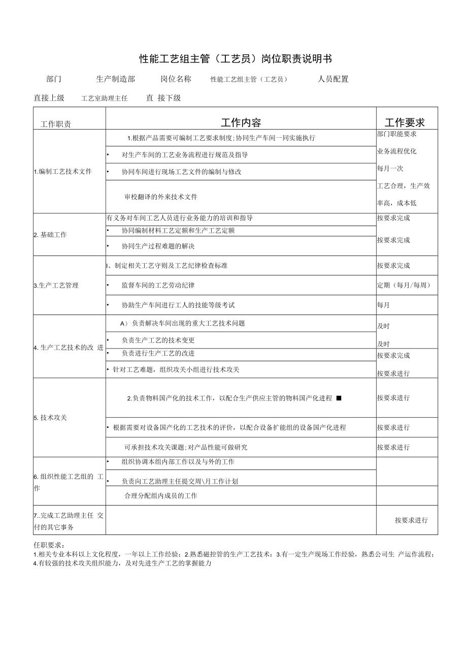 【企业生产制造部岗位职责】性能工艺组主管(工艺员)岗位职责说明书.docx_第1页
