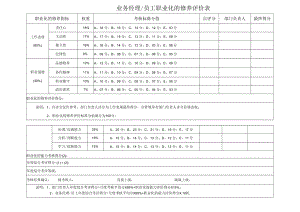 业务经理员工职业化的修养评价表.docx