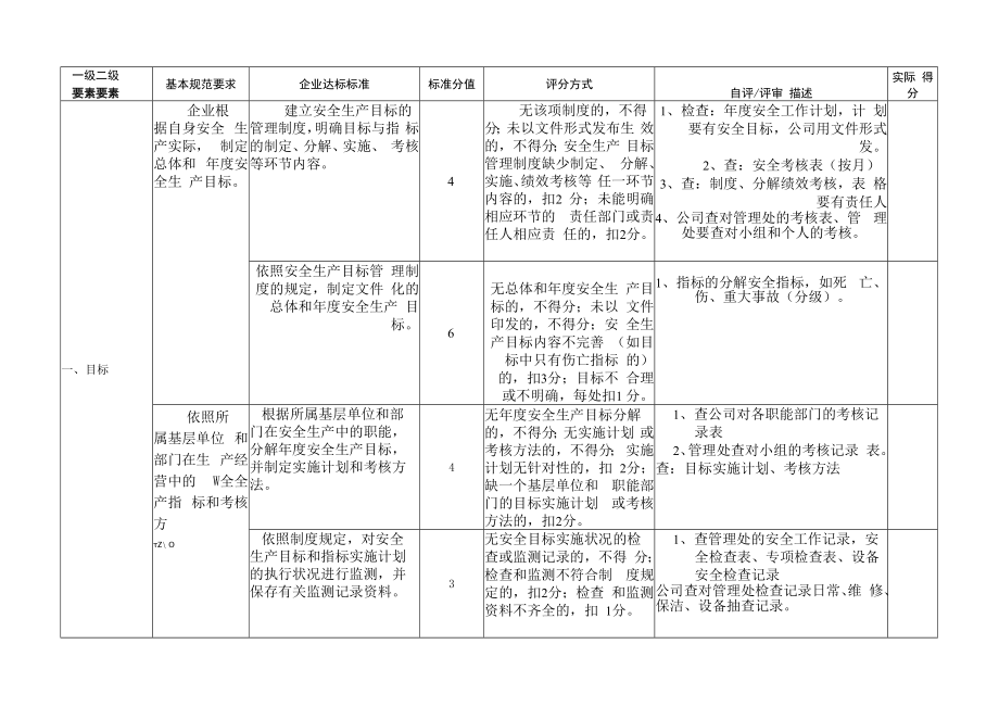 二级标准化自评表评分标准.docx_第1页