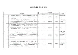 保教工作考核表模板.docx