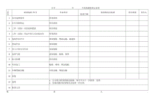 公司月度危险源检查记录表.docx