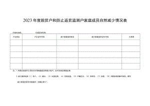 2023年度脱贫户和防止返贫监测户家庭成员自然减少情况表.docx