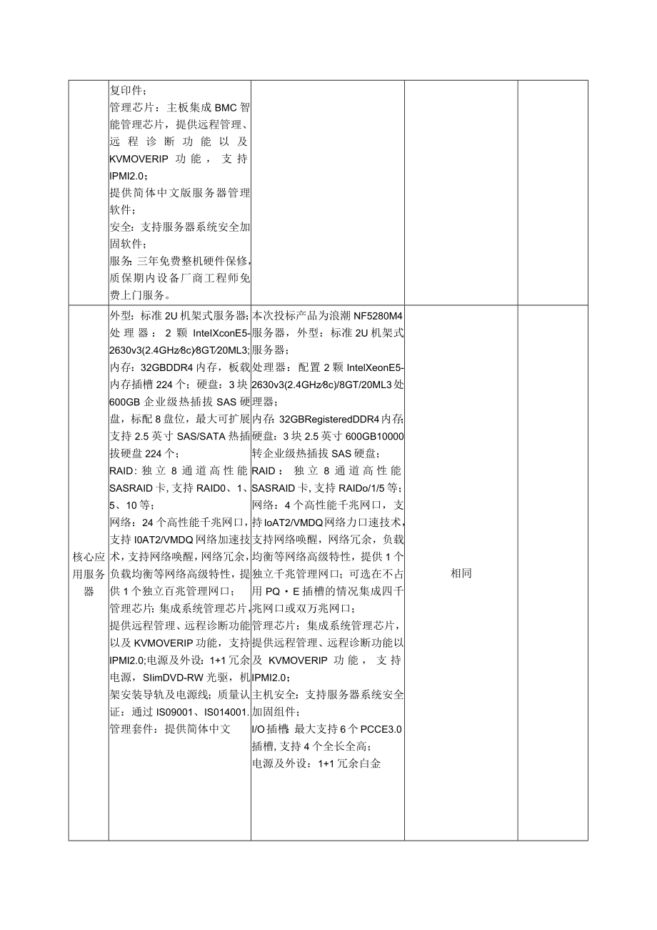 公积金管理中心电算系统硬件采购项目技术指标及响应表.docx_第2页