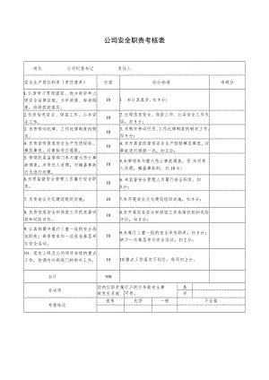 公司纪委书记安全职责考核表.docx