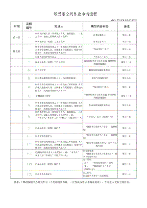 一般受限空间作业申请流程.docx