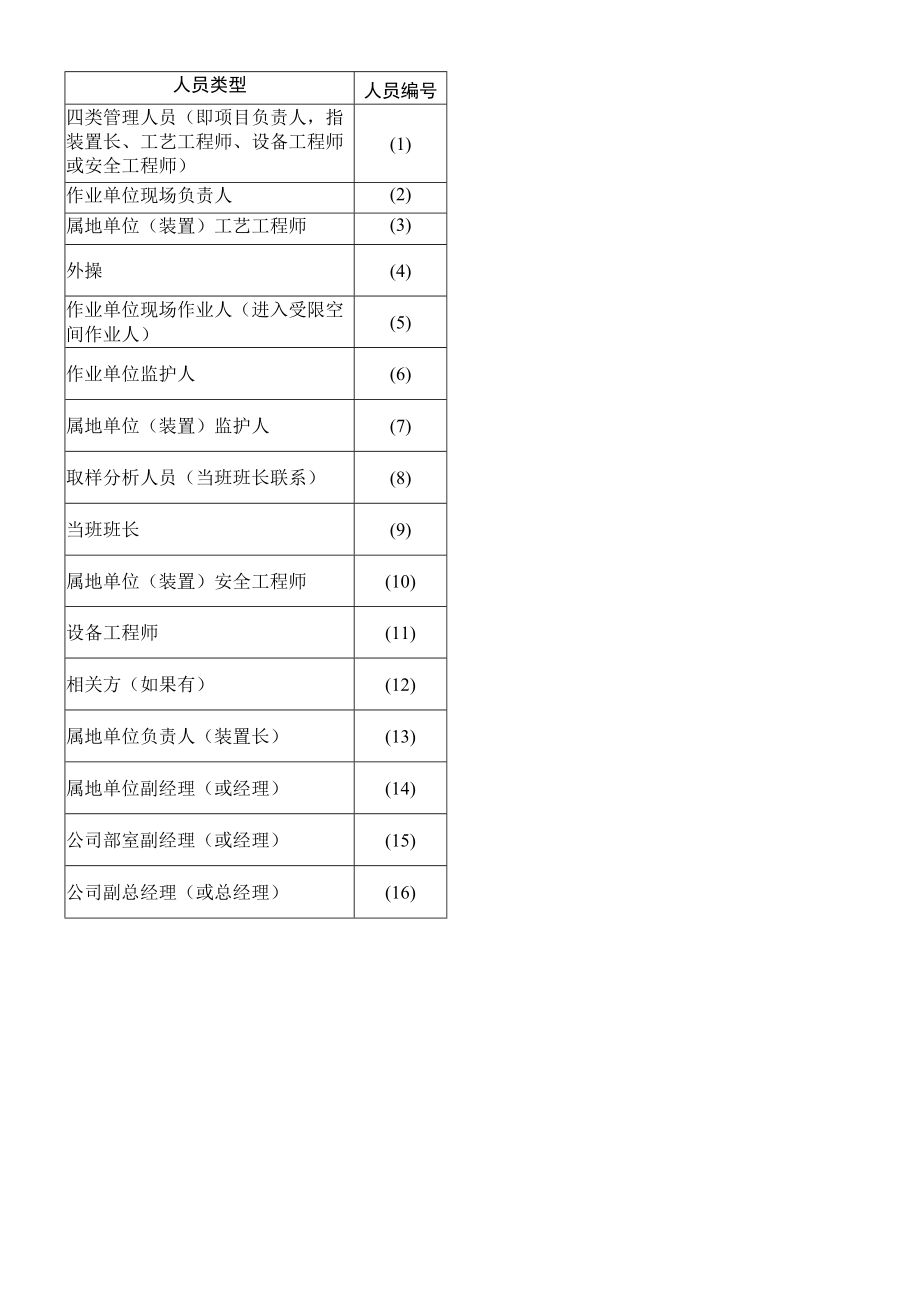 一般受限空间作业申请流程.docx_第2页